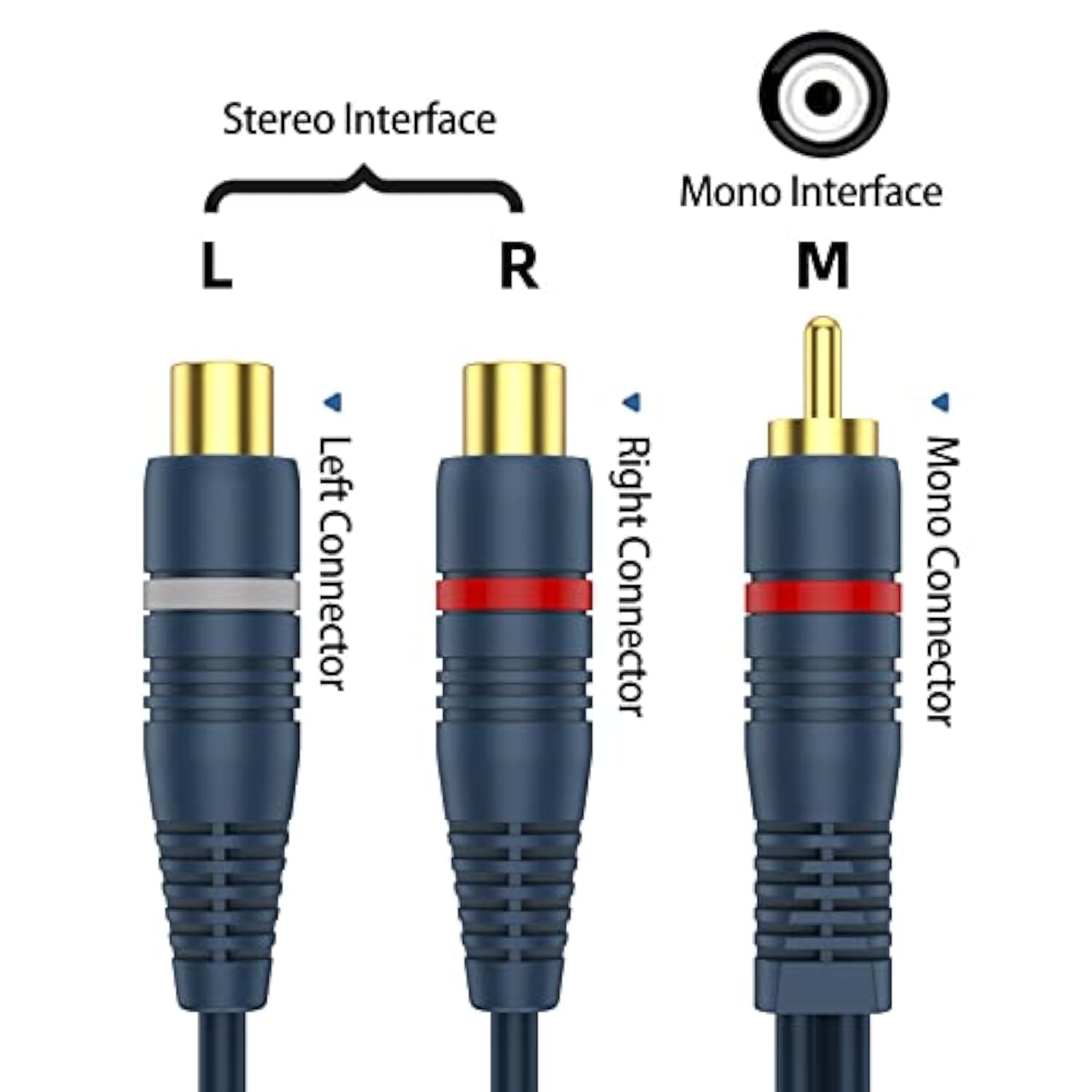 Rca Splitter 1 Male 2 Female 2 Pack, Rca Y Splitter Rca Cable Audio Video Spli