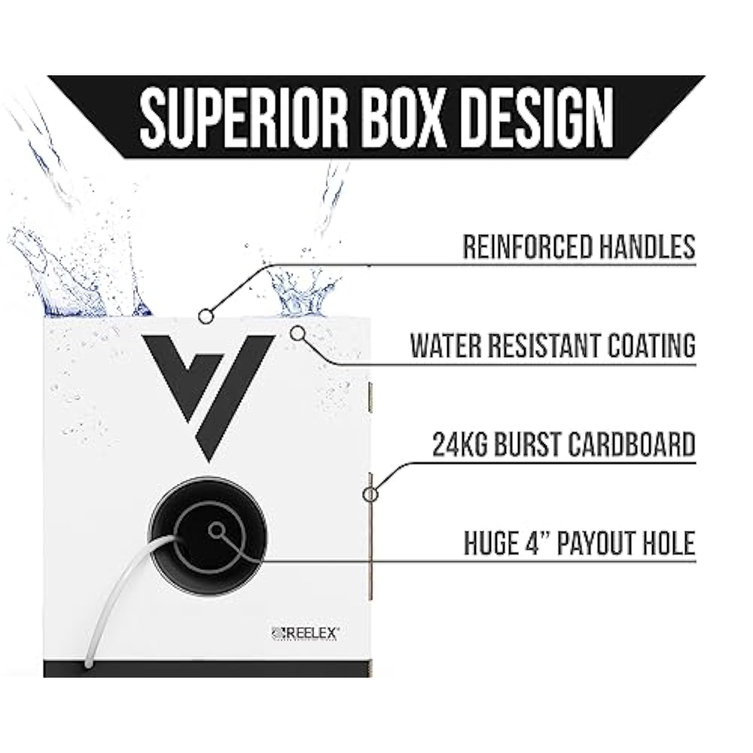Cat6 Plenum (Cmp), 1000Ft, White - Solid Bare Copper Bulk Ethernet Cable - Utp