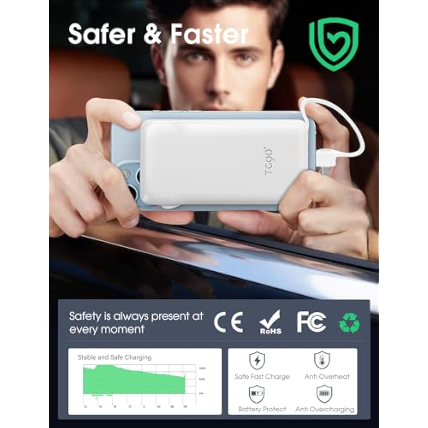Tg90° Portable Charger Power Bank With Built-In Ac Wall Plug And Cables, 10000Mah Usb C External Battery Charger Compatible With Iphone And Android Phones