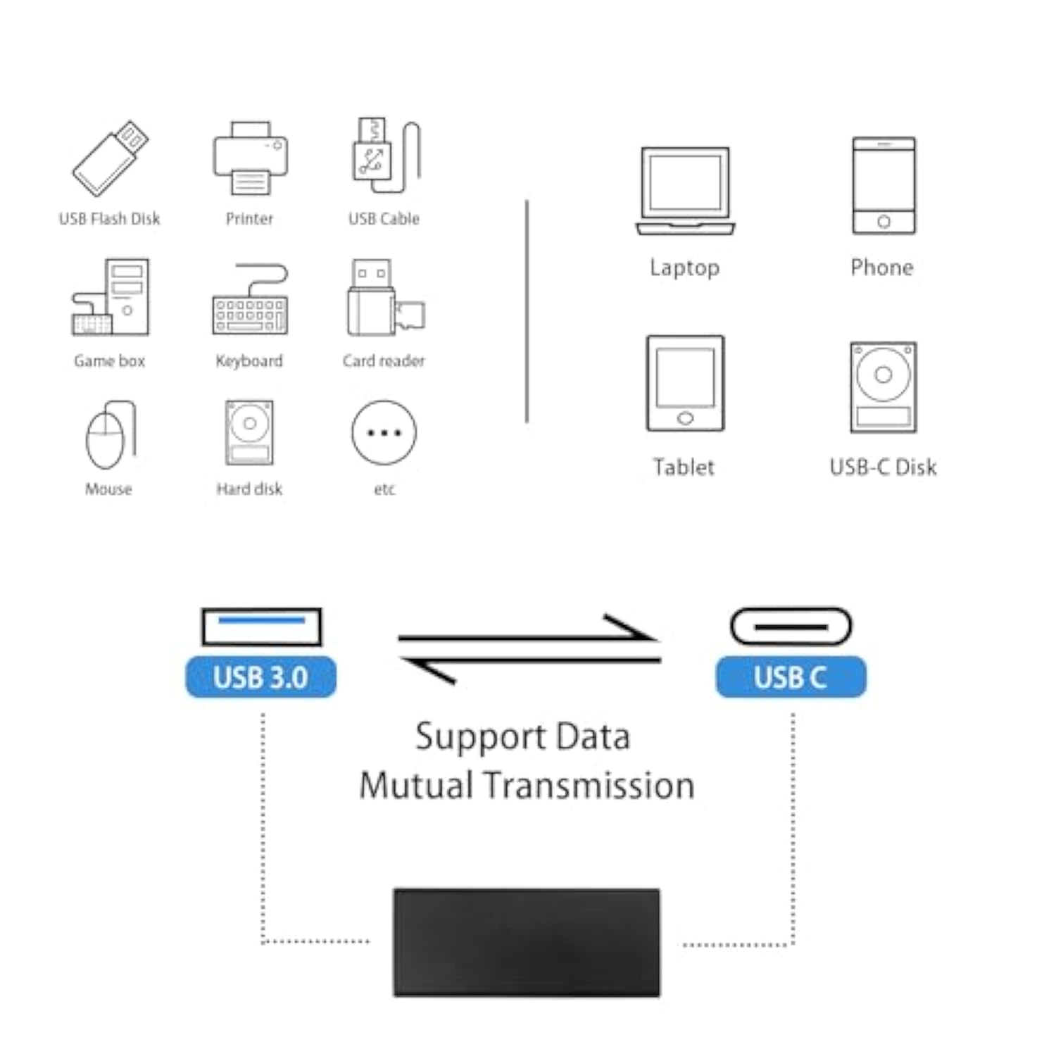 Usb To Usb C Adapter, Usb 3.0 Female To Usb C Female Adapter Connector Compati