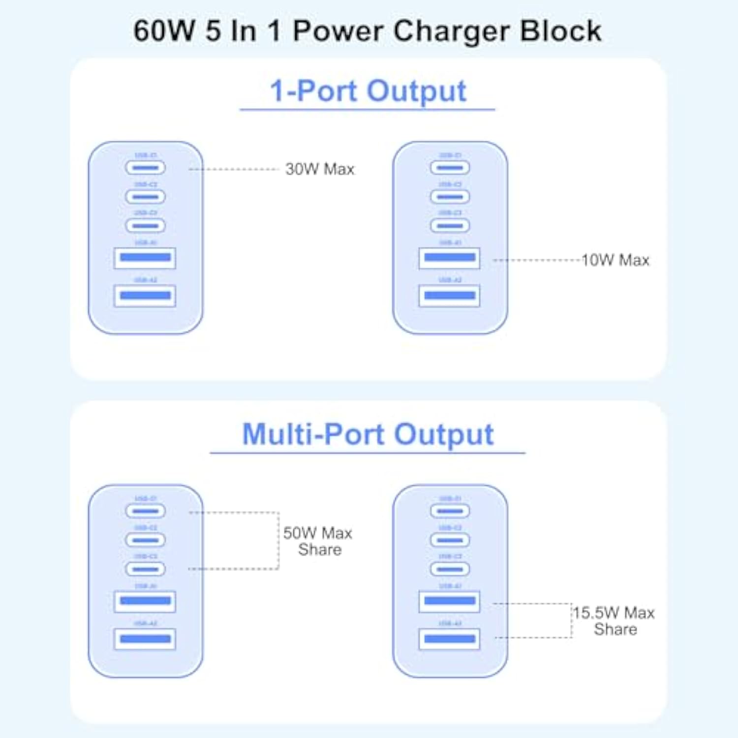 3-Pack Apple Charger Fast Charging,Pd 60W 5 In 1 Multiport Usb C Wall Charger Block Fast Charging, Iphone 16 Plug Wall Cube Quick Charge For Iphone16/16E/16 Pro/15Pro Max/14/13/12/11/Xs/Xr/Se2022,Ipad