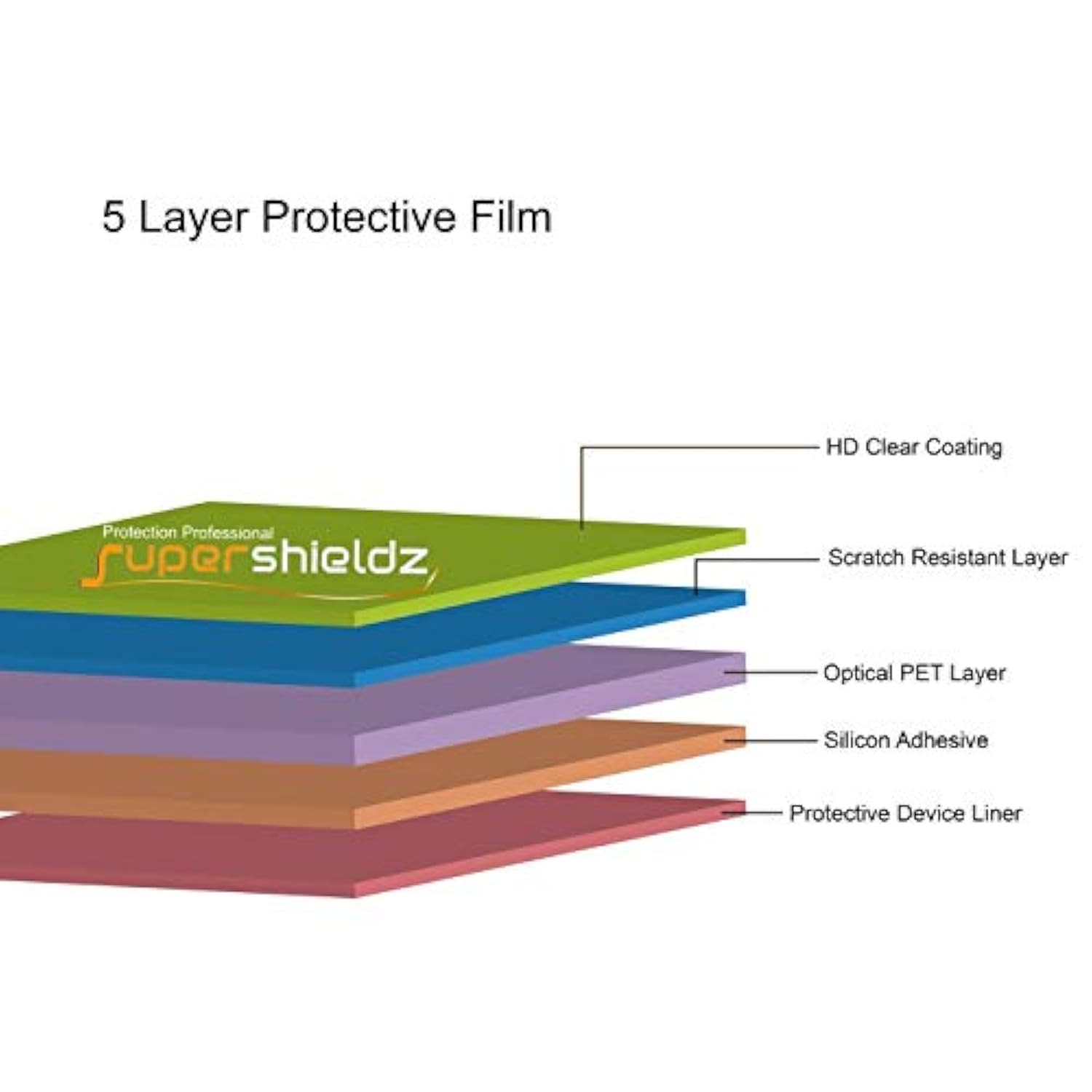 (3 Pack) Designed For Cricket Magic 5G And At&T Propel 5G Screen Protector, High Definition Clear Shield (Pet)