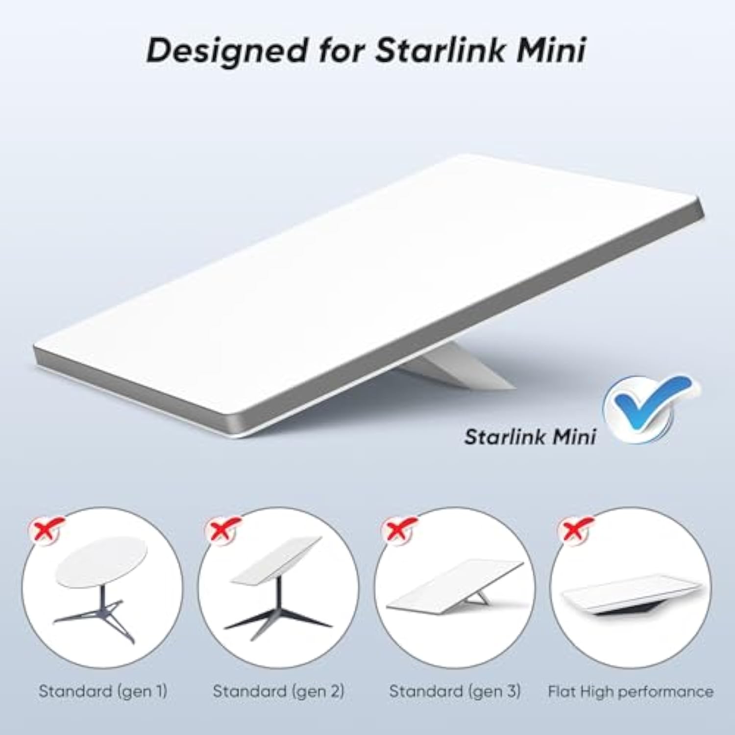 Starlink Mini Cable, Usb-C To Dc Power Cable 10Ft/3M, Works With 100W Usb-C Pd Power Bank/Charger/Power Station, Weather-Sealed Connector, Plug & Play For Starlink Mini Portable Internet
