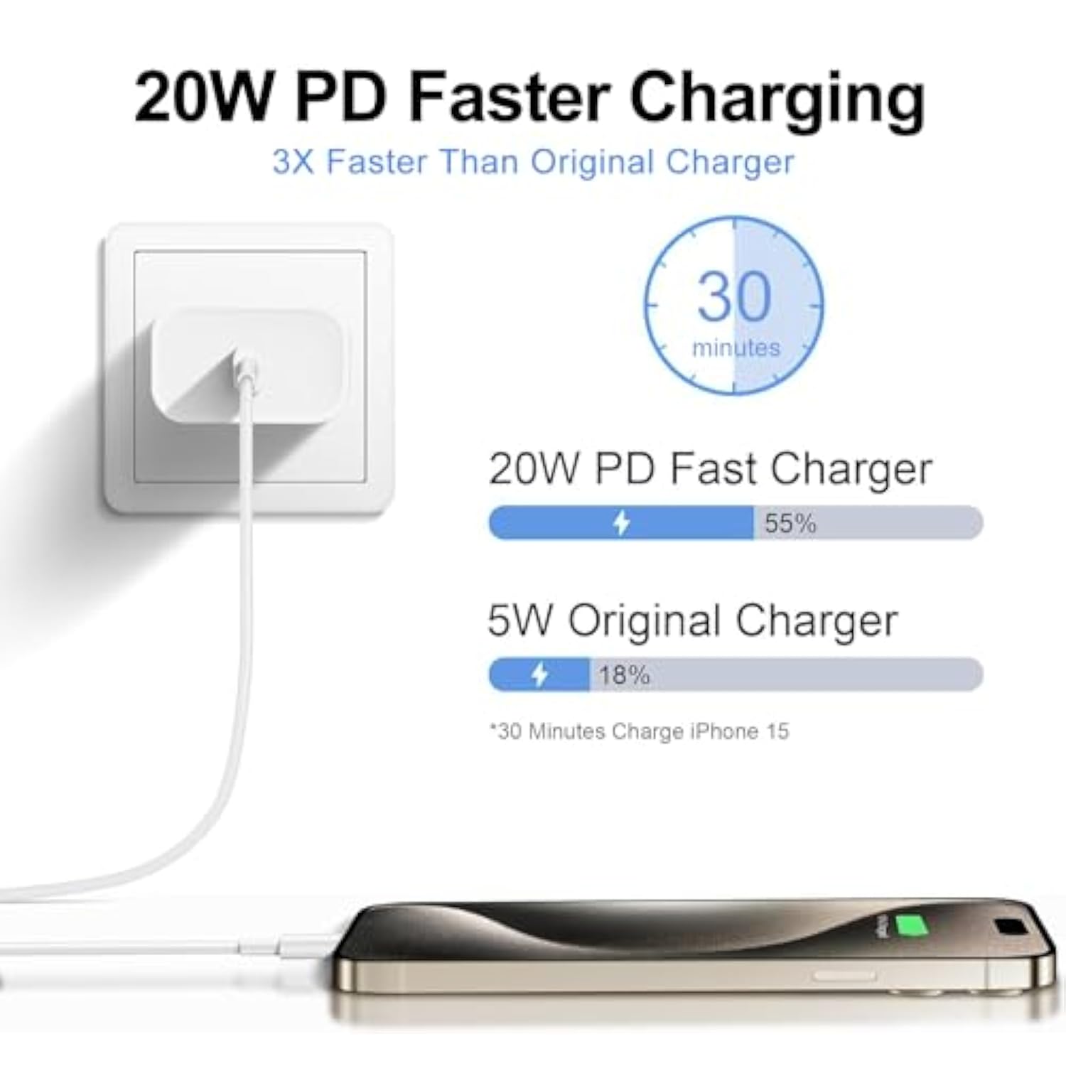 Iphone 16/15 Pro Charger Fast Charging,2Pack 20W Usb C Fast Charger Block 6Ft Usb C To C Charging Cable Cord For Apple Iphone 16 Pro Max/16E/16/15/15 Pro/15 Pro Max/15 Plus,Ipad Air/Pro 13/12.9/11Inch