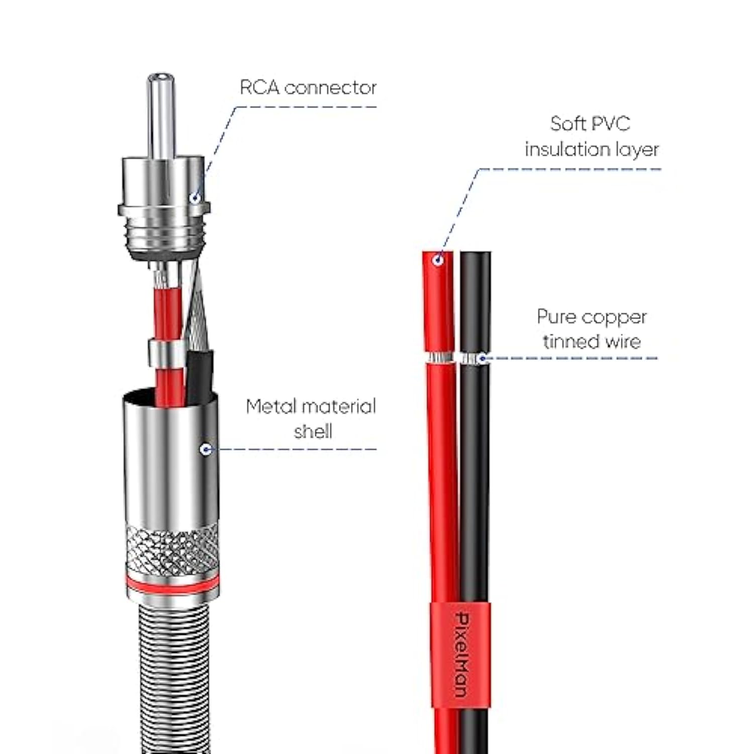 Rca Plug To Speaker Wire Adapter,(14Awg,3Ft) Thicker Pure Copper Speaker Wire