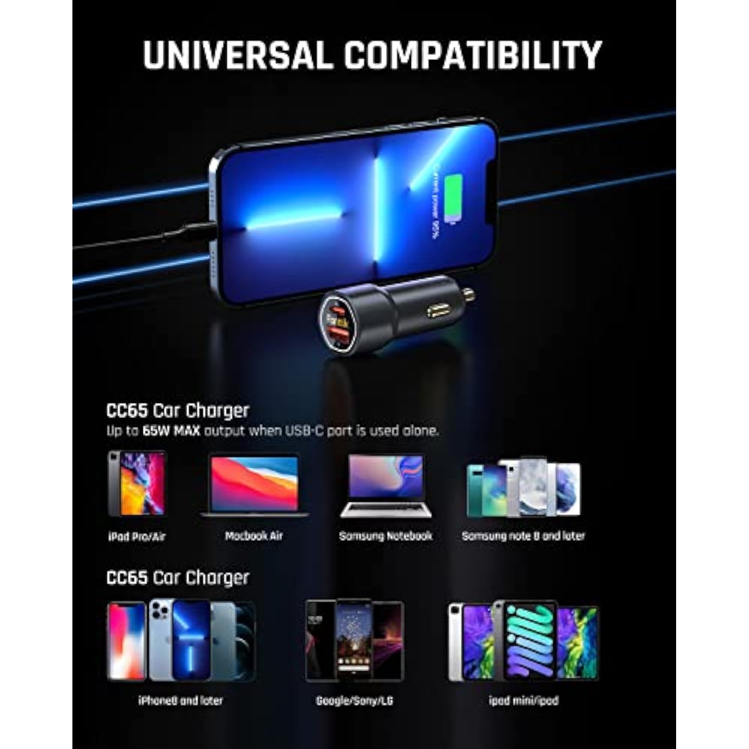 65W Usb C Car Charger, Dual Port Fast Charging Car Adapter With Pd3.0 Qc3.0 Compatible With Iphone 14/14 Pro/13/13 Pro/13 Pro Max, Macbook Air, Samsung Galaxy S20/10, Pixel, Ipad Air And More