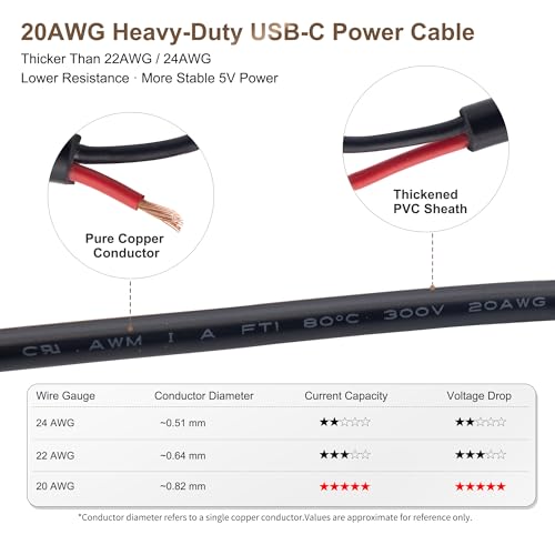 USB-C Power Cable (Input Only) with Copper Quick Wire Connector, 20AWG 5V 5A DC Power Lead, from Bare Wire DC Input for USB-C Device Power Input, 1M,