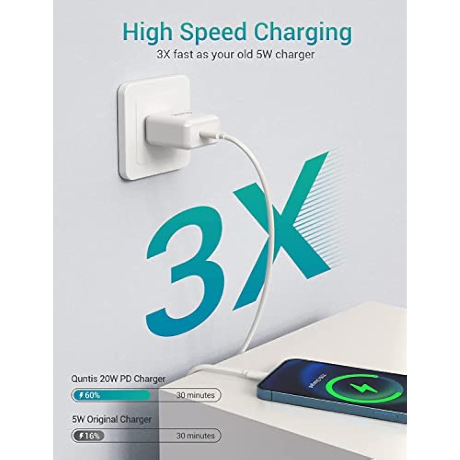 Iphone Super Fast Charger [Apple Mfi Certified], 2Pack 20W Iphone High Speed Type C Rapid Charger Plug With 6Ft C To Lightning Cable For Iphone 14 13 12 11 Xs Pro Max Xr Ipad Pro Airpods, White
