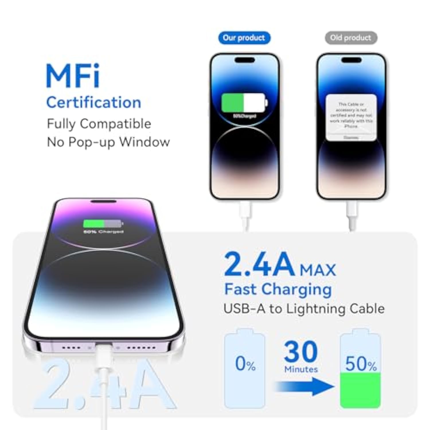 3-Pack 6Ft Lightning Cable For Iphone, Fast Charging Usb A To Lightning Cable, Compatible With Iphone 14 Pro Max/14 Pro/13/12, Ipad, Airpods, Mfi Certified