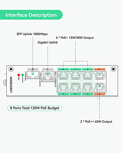 Industrial 8-Port Eoc & Poe Switch With 8Pcs Eoc Transmitters, Long Reach Poe Over Coax Or Utp Cable, Simplified Wiring, Upgrading Analog System To Ip Surveillance System