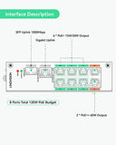 Industrial 8-Port Eoc & Poe Switch With 8Pcs Eoc Transmitters, Long Reach Poe Over Coax Or Utp Cable, Simplified Wiring, Upgrading Analog System To Ip Surveillance System