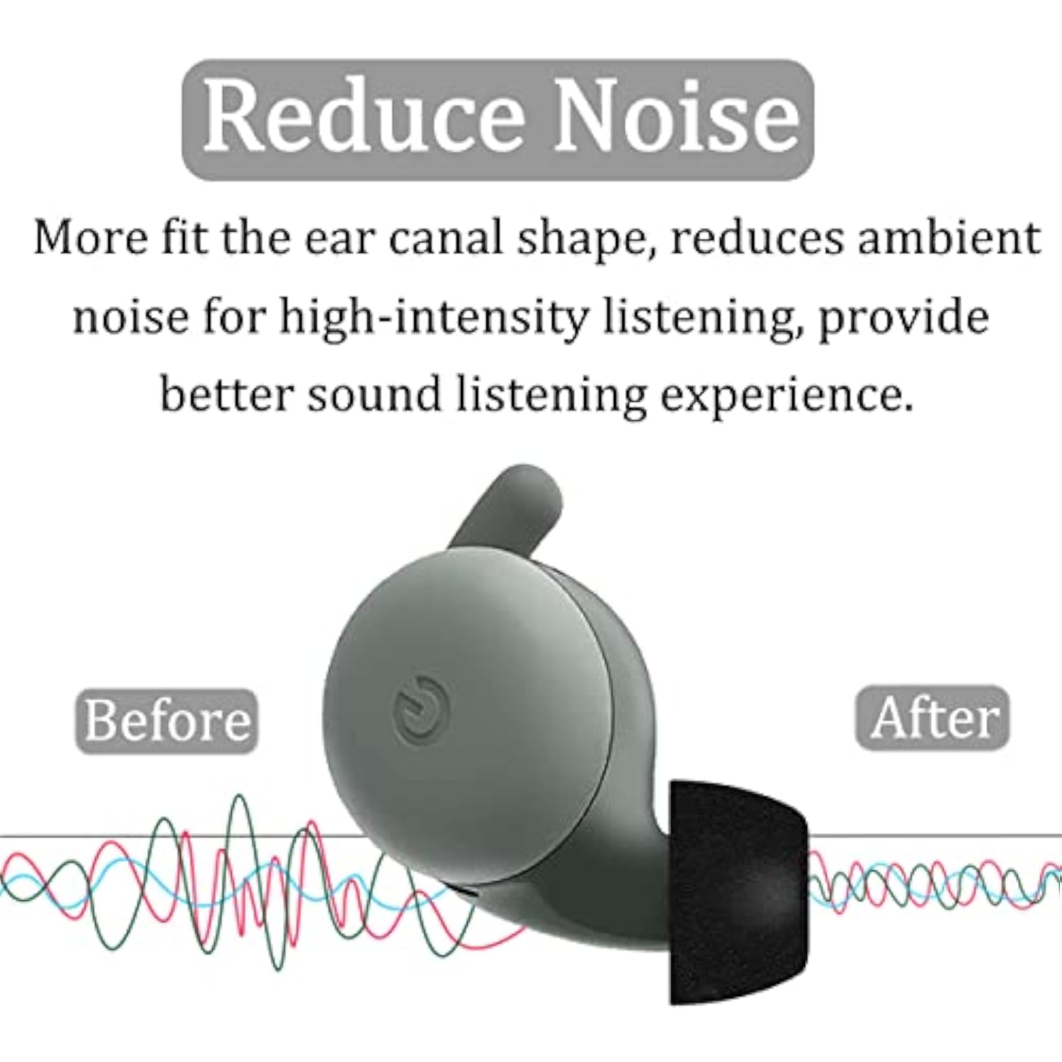 Memory Foam Tips Compatible With Google Pixel Buds A-Series Ear Tips, 6 Pairs No Silicone Noise Reduce Comfortable Fit In Case Eartips Compatible With Google Pixel Buds A Series - S/M/L Black