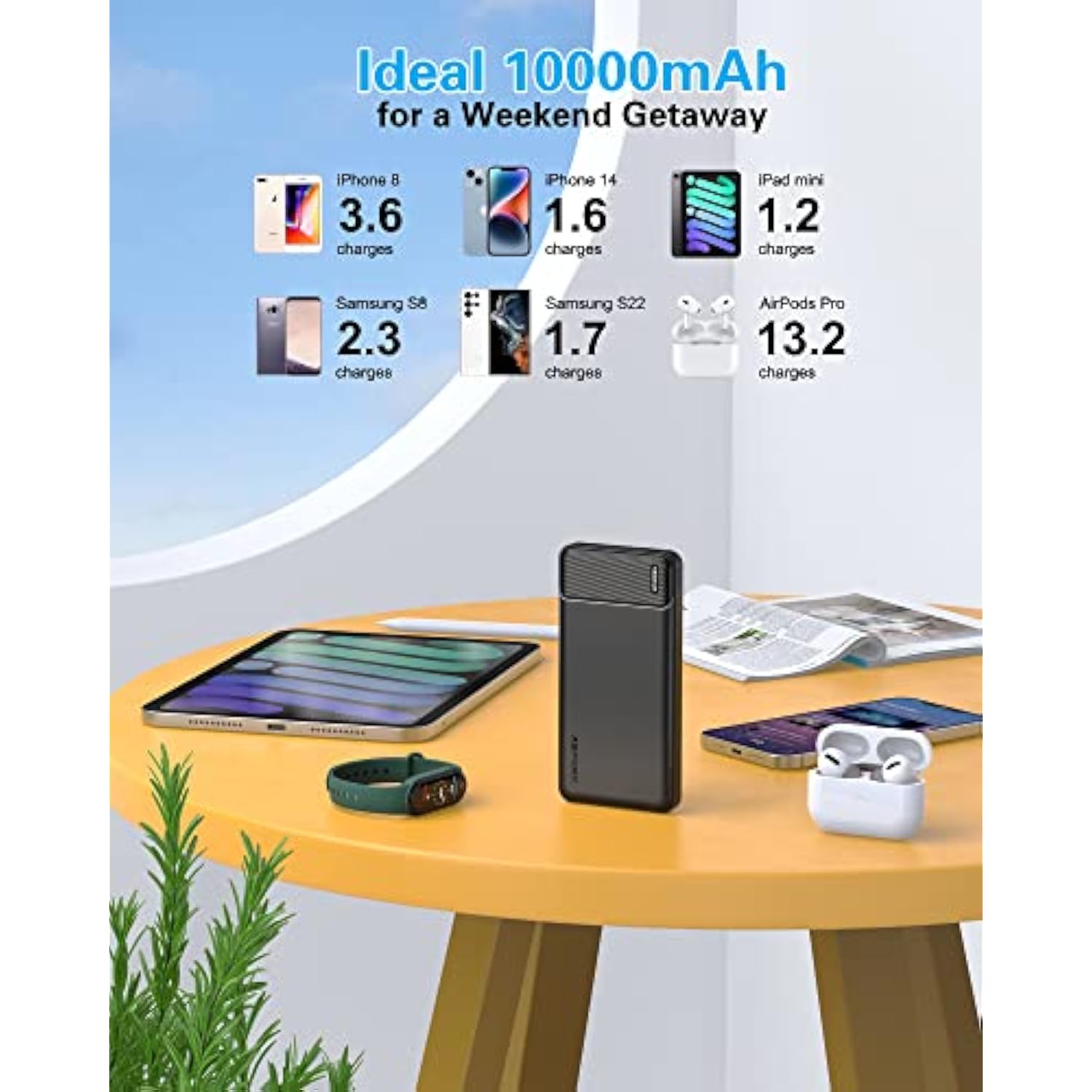 2-Pack 10000Mah Usb C Output Portable Charger Power Bank Fast Charging, Portable Phone Charger External Battery Pack For Iphone, Samsung, Google Lg And Heated Vest