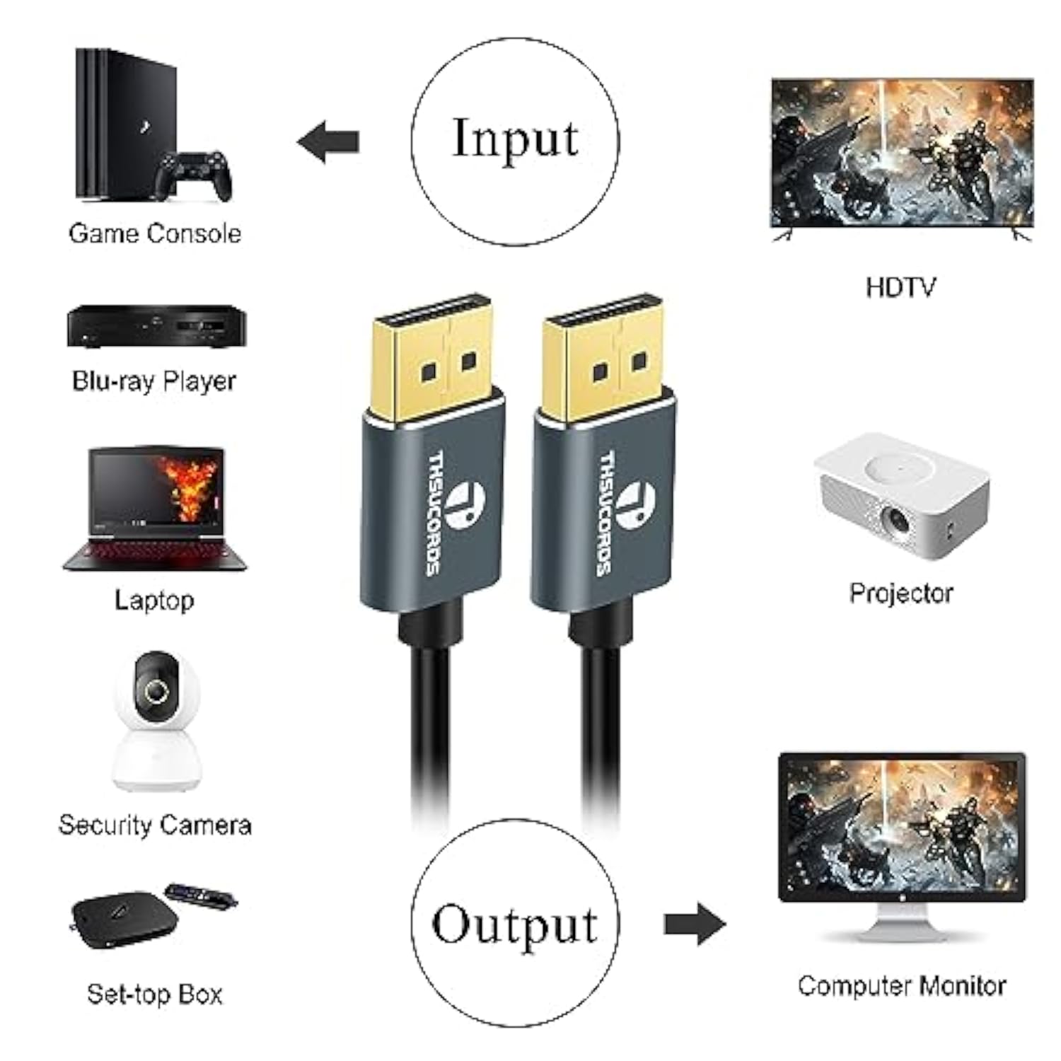 Displayport Cable 10Ft, Certified Ultra Slim & Thin 8K 4K Display Port 1.4 Cab