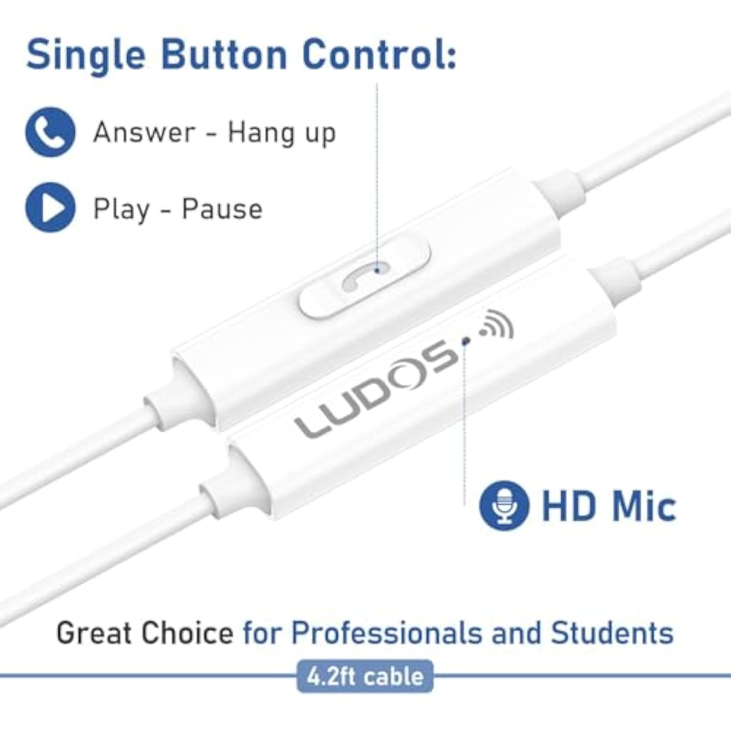 LUDOS Ultra USB C Headphones for iPhone 16 15 Pro Max Plus iPad Pro, 5 Years , Magnetic USB-C Earbuds for Samsung Galaxy S24 S23 Ultra S22 S21 FE S20 A55 A54 A53, USB Type C Earphones - White