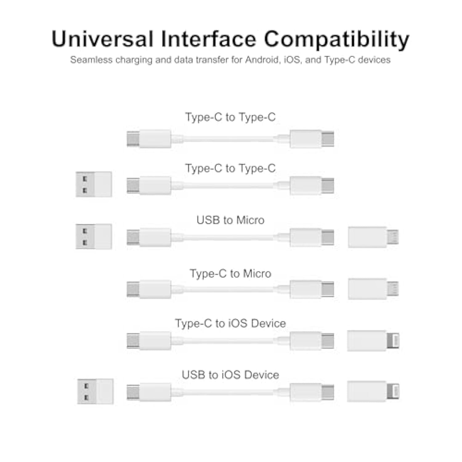 Compact Charging Cable Kit – Universal Usb-C, Micro Usb, Lightning Adapters With Storage Case And Sim Tool For Travel And Daily Use (White)