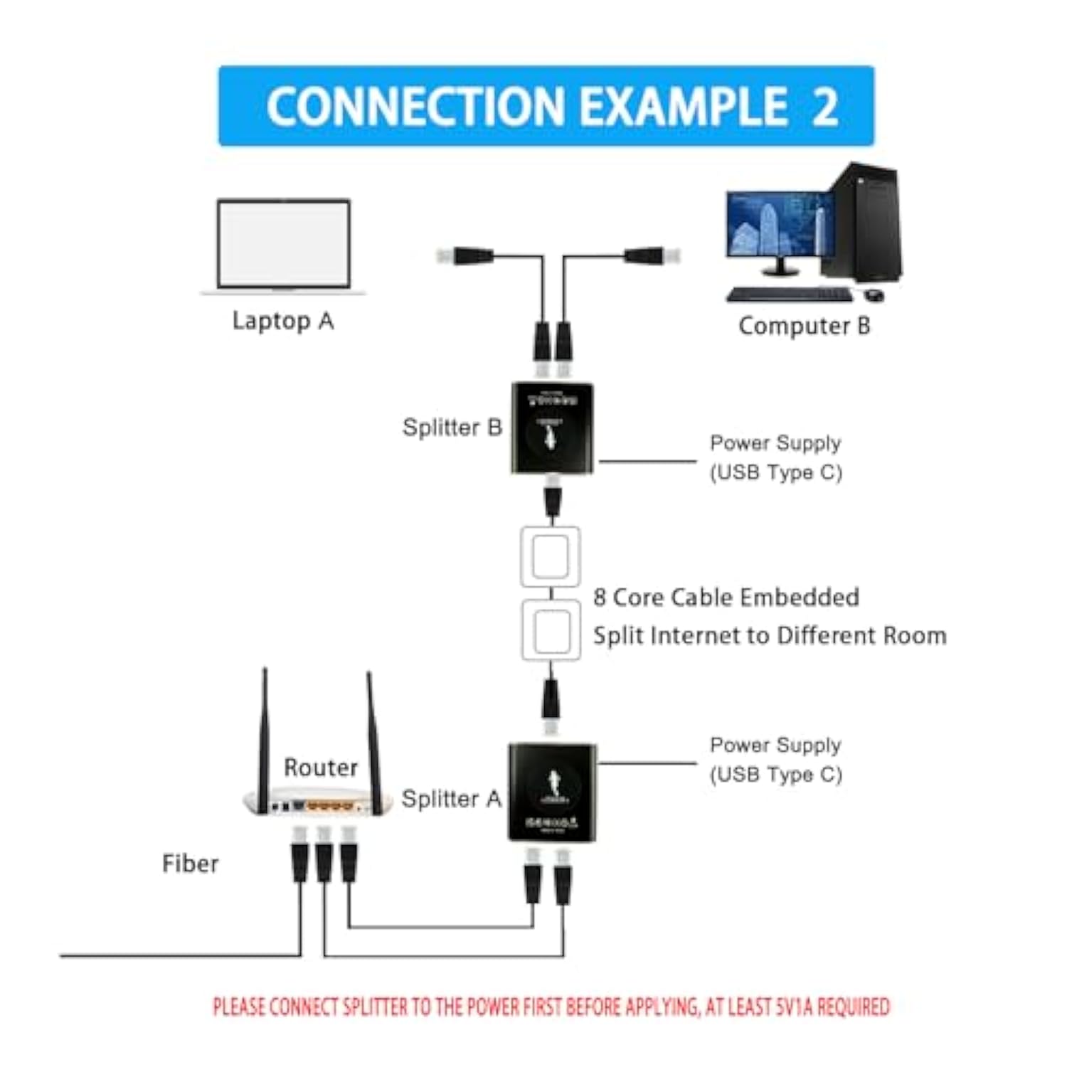 Ethernet Splitter, Rj45 Splitter Adapter Lan Network Internet Splitter 1 To 2,