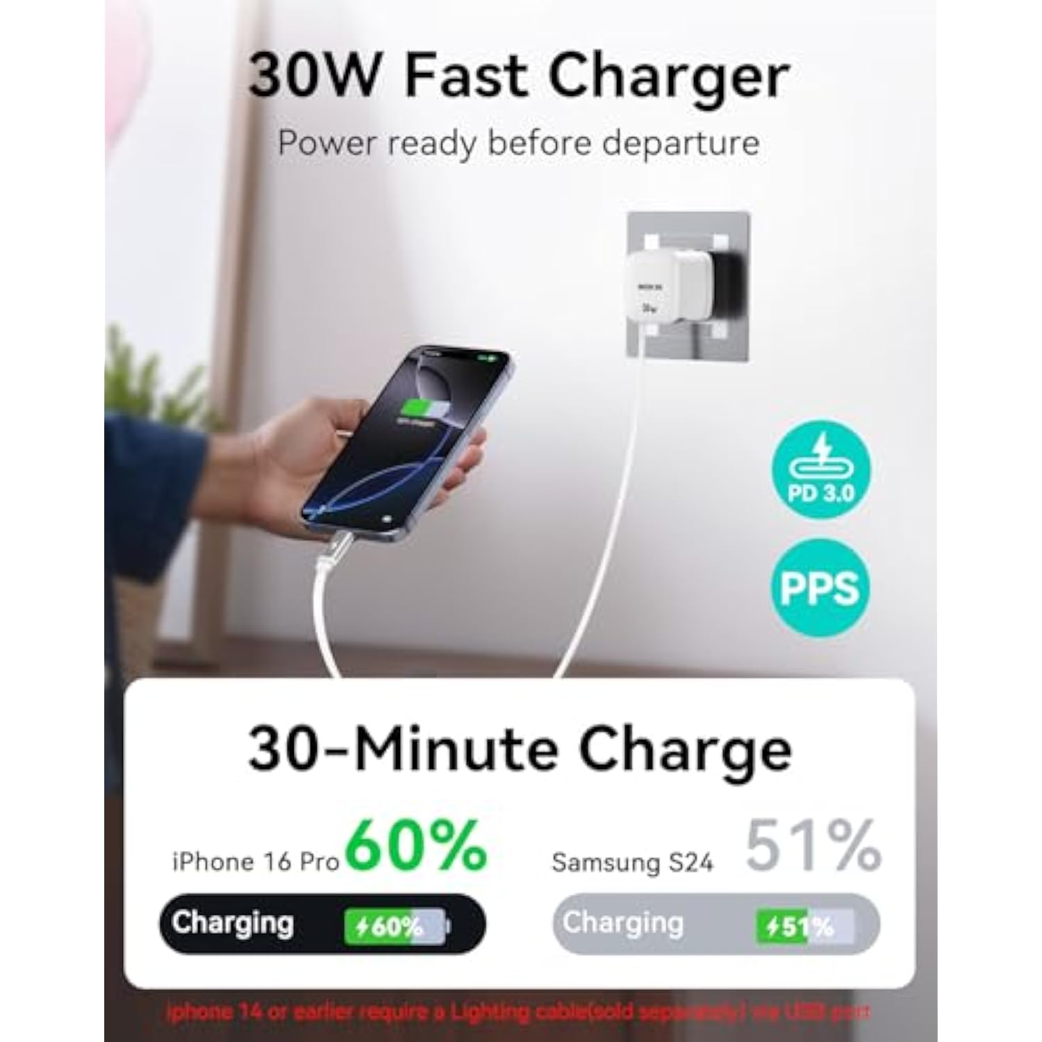 Usb-C Charger Block, 30W Gan 2 Port Fast Charging W/Built-In Retractable C Cable & Foldable Plug, Pd/Pps For Iphone 16Pro Max/16/Pixel 9 Pro/Galaxy/Ipad/Macbook,Compact Travel Charger (White*2)