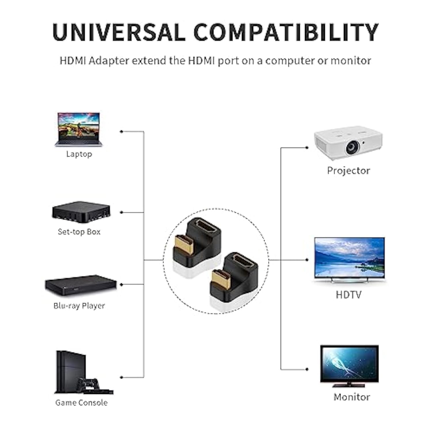 8K U Shaped Hdmi Adapter, 180 Degree Hdmi Adapter, Up Angle Hdmi 2.1 Extender