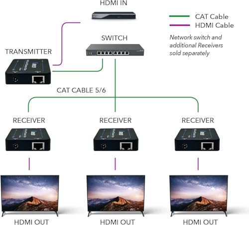HDMI Over Ethernet Extender with CAT5/CAT6, Upto 330 Feet - HDMI Loop Out - 1080P Full HD Signal Distribution with Support for one to Many Connection.