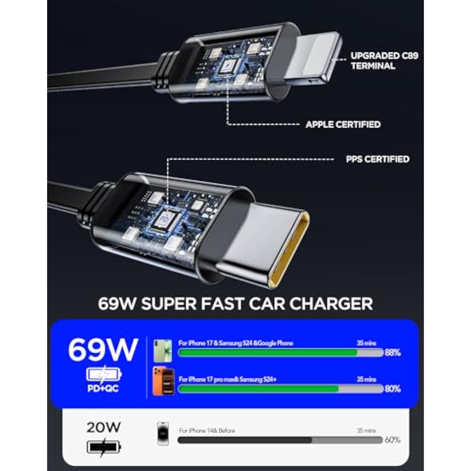 4-in-1 Retractable 66W Car Charger with 2 Cables for iPhone, Galaxy, Pixel