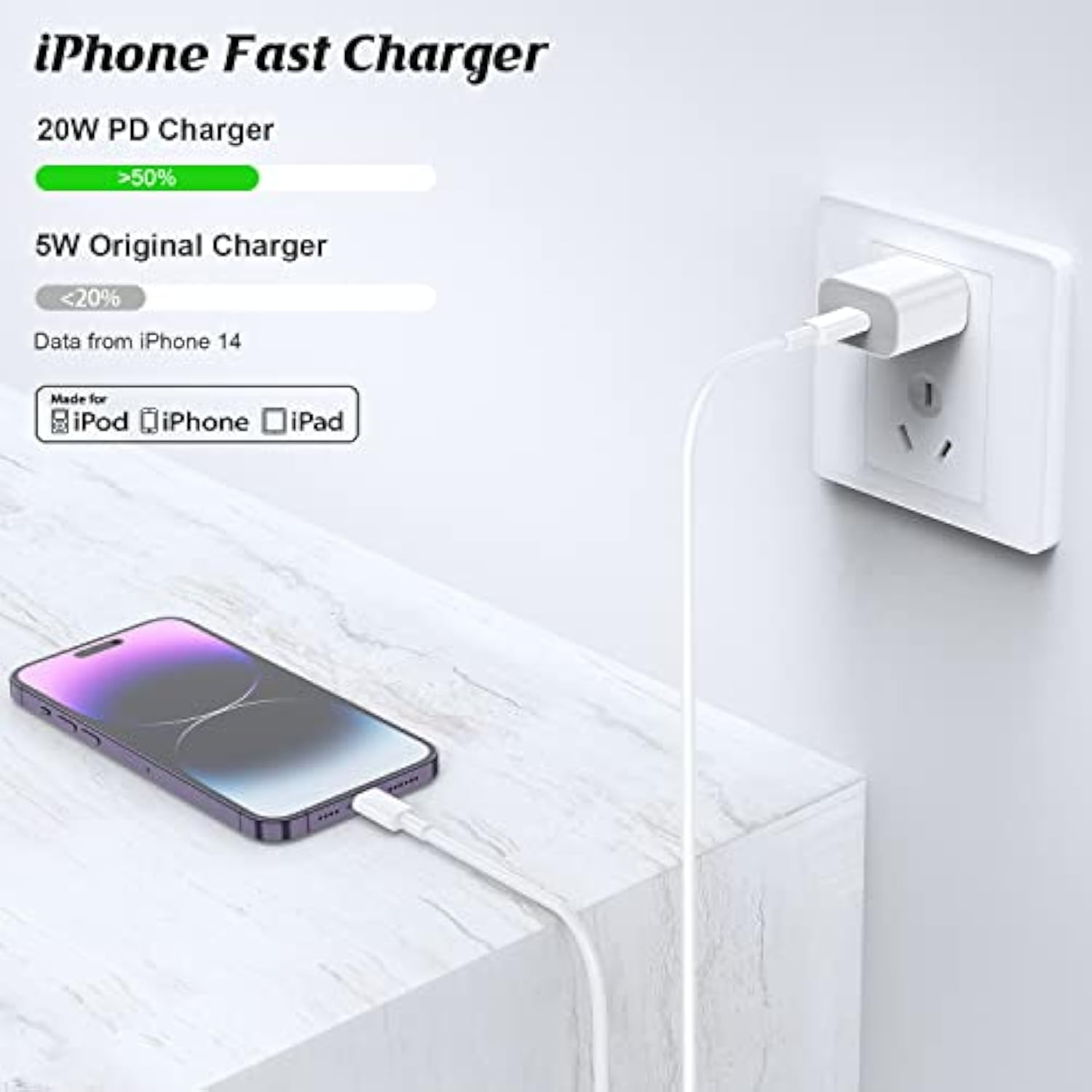For Iphone Fast Charger?Apple Mfi Certified?, 20W Usb C Wall Charger Block/27W Car Charger Adapter With 2-Pack 3Ft Type C To Lightning Cable, Fast Charging Kit For Iphone 14/13/12/11Pro Max/Xr/Ipad