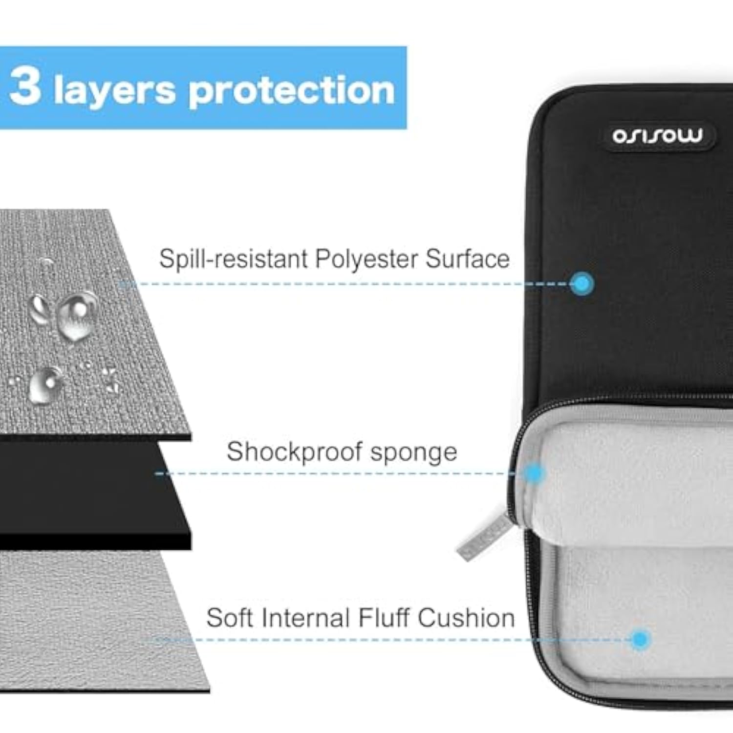 MOSISO Compatible with MacBook Air 13 inch Case 2025 2024 2023 2022 M4 A3240 M3 A3113 M2 A2681,Hard Case&Horizontal Vertical Sleeve Bag&Keyboard Skin&Webcam Skin&Screen Film for MacBook Air 13.6,Black