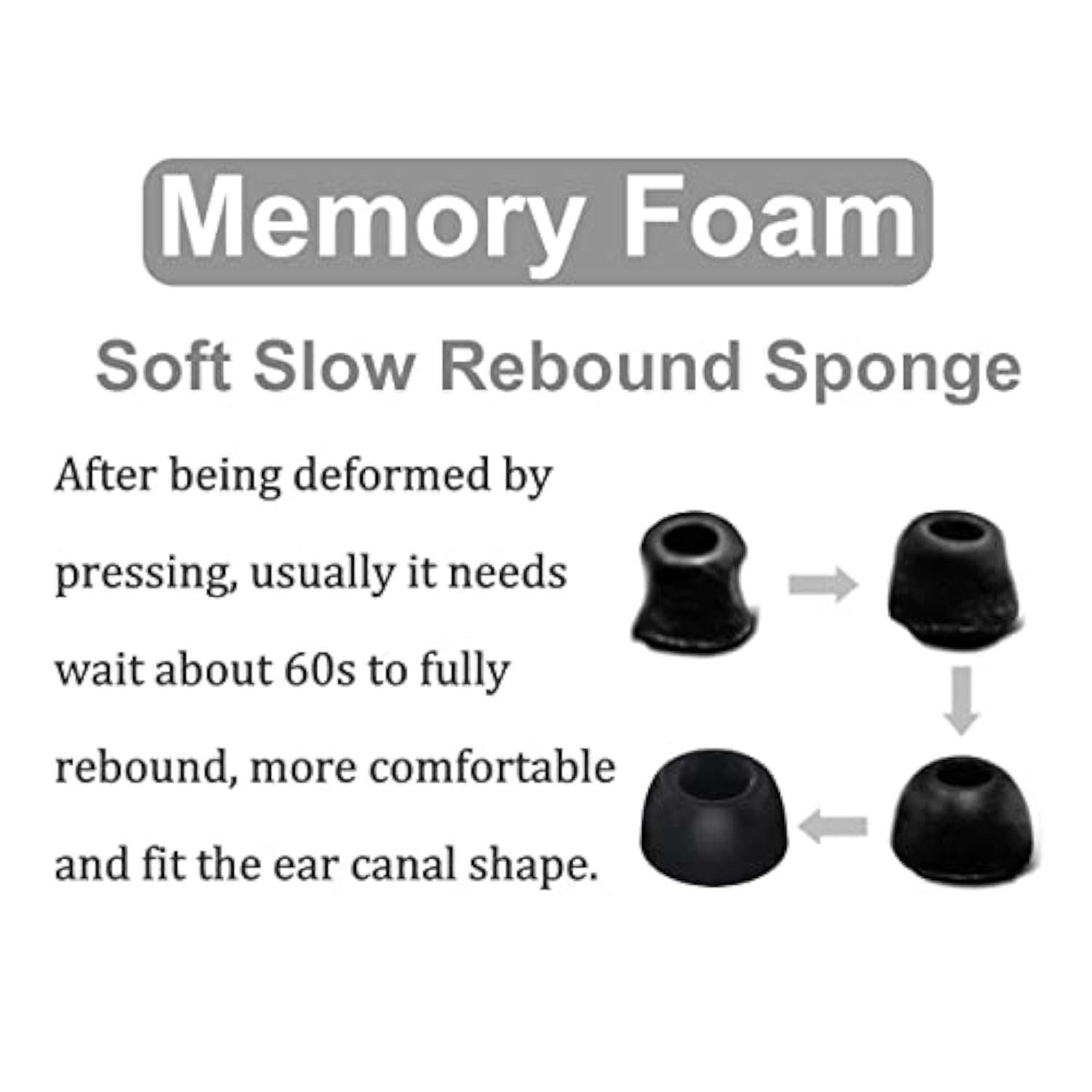 Memory Foam Tips Compatible With Google Pixel Buds A-Series Ear Tips, 6 Pairs No Silicone Noise Reduce Comfortable Fit In Case Eartips Compatible With Google Pixel Buds A Series - S/M/L Black