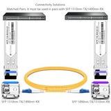 1000Base-Bx Bidi Sfp Optical Transceiver Module Compatible With Cisco Mgbbx1D 1490Nm-Tx/1310Nm-Rx 20Km Dom Simplex Lc Smf