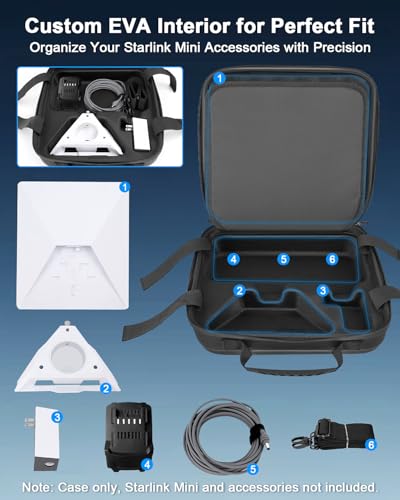 Carrying Case For Starlink Mini - Starlink Mini Accessories Lightweight Travel Case, Splash-Resistant & Shockproof, Eva Protective Cover With Shoulder Strap, Portable Hard Bag For Outdoor Black