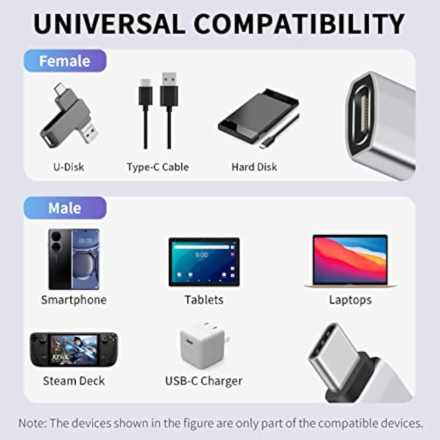 240W Right Angle Usb C, 40Gbps Usb C 90 Degree Adapter Male To Female Adapter