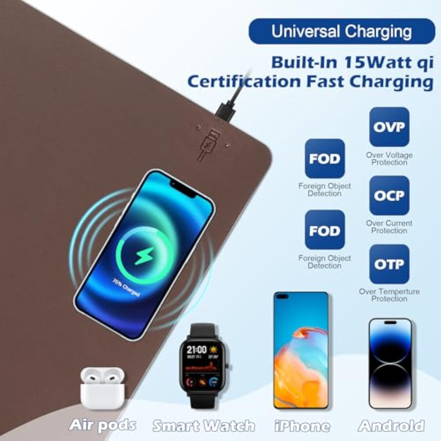 Wireless Charging Desk Mat With Desk Pad For Desktop Charging Large Mouse Pad Waterproof Leather Computer Mat Mouse Pad Non-Slip Protector On Top Of Desks For Keyboard And Mouse (Brown-R, 36*17Inch)