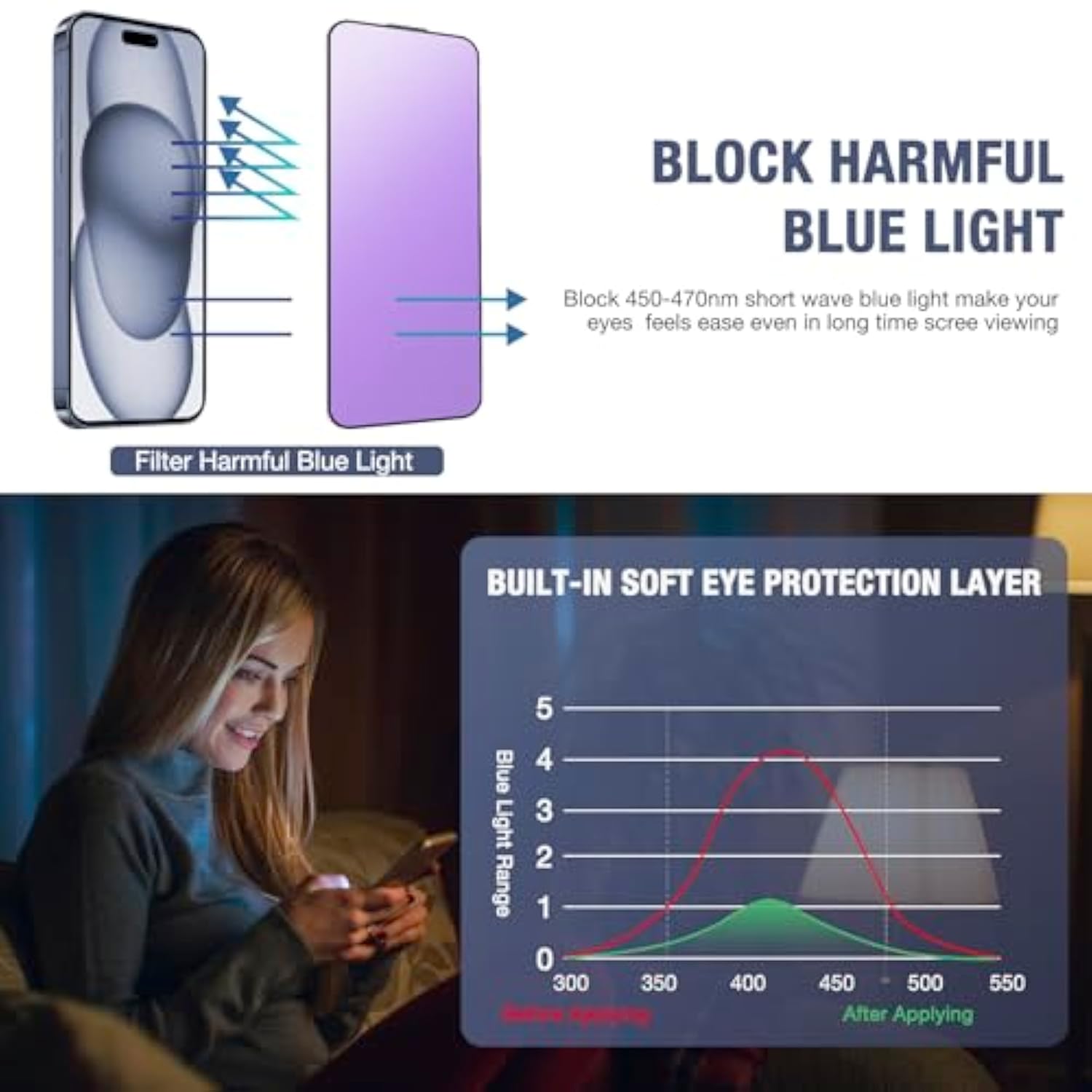 2-Pack Anti Blue Light Matte Screen Protector For Iphone 17, Iphone 16 Pro-6.3 Inch, 9H Tempered Glass, Full Coverage, Anti-Fingerprint, Auto Dust-Elimination, No Bubble, Easy Installation
