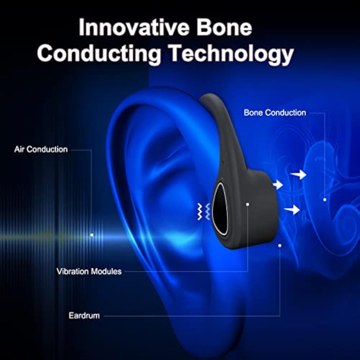 Bone Conduction Headphones, Wireless Bluetooth Bone Conducting Earbuds, Open E