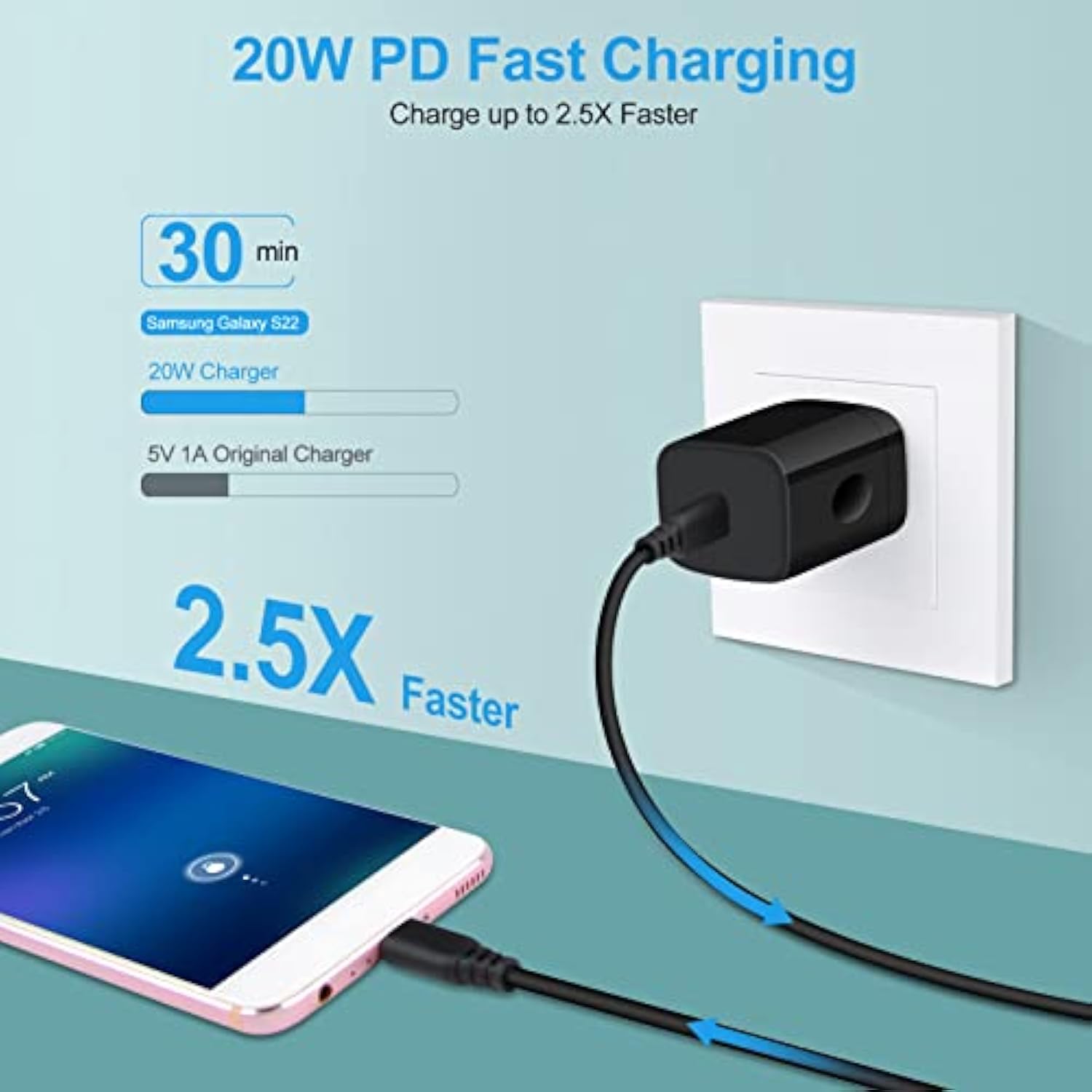 Type C Charger,20W Pd Usb C Wall Charger Fast Charging Block & 6Ft Android Phone Charger Cable Compatible Iphone 16 15 Pro Max Samsung Galaxy A15 A14 5G,A24,A54,A13,S22,S21 Fe,A53,Z Flip3,Z Fold,Note