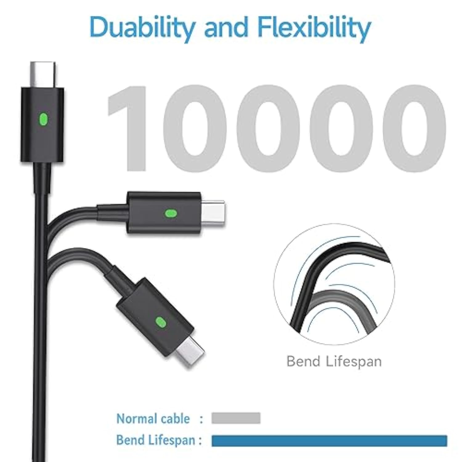 Laptop Charger 90W Type C(Usb-C) Charger Replacement For Dell Xps 13 12, Preci