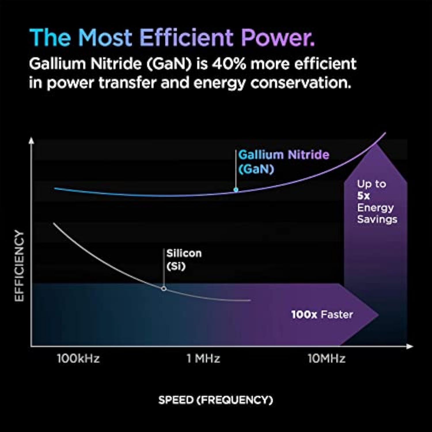 Spigen USB C Charger Block, [GaN Fast] 20W USB-C Power Adapter Type C for iPhone 15 14 13 Plus Pro Max 12 Mini MagSafe Z Fold Flip Pixel 8a Fast Foldable Wall Charger PD Charging AirPods Apple Watch