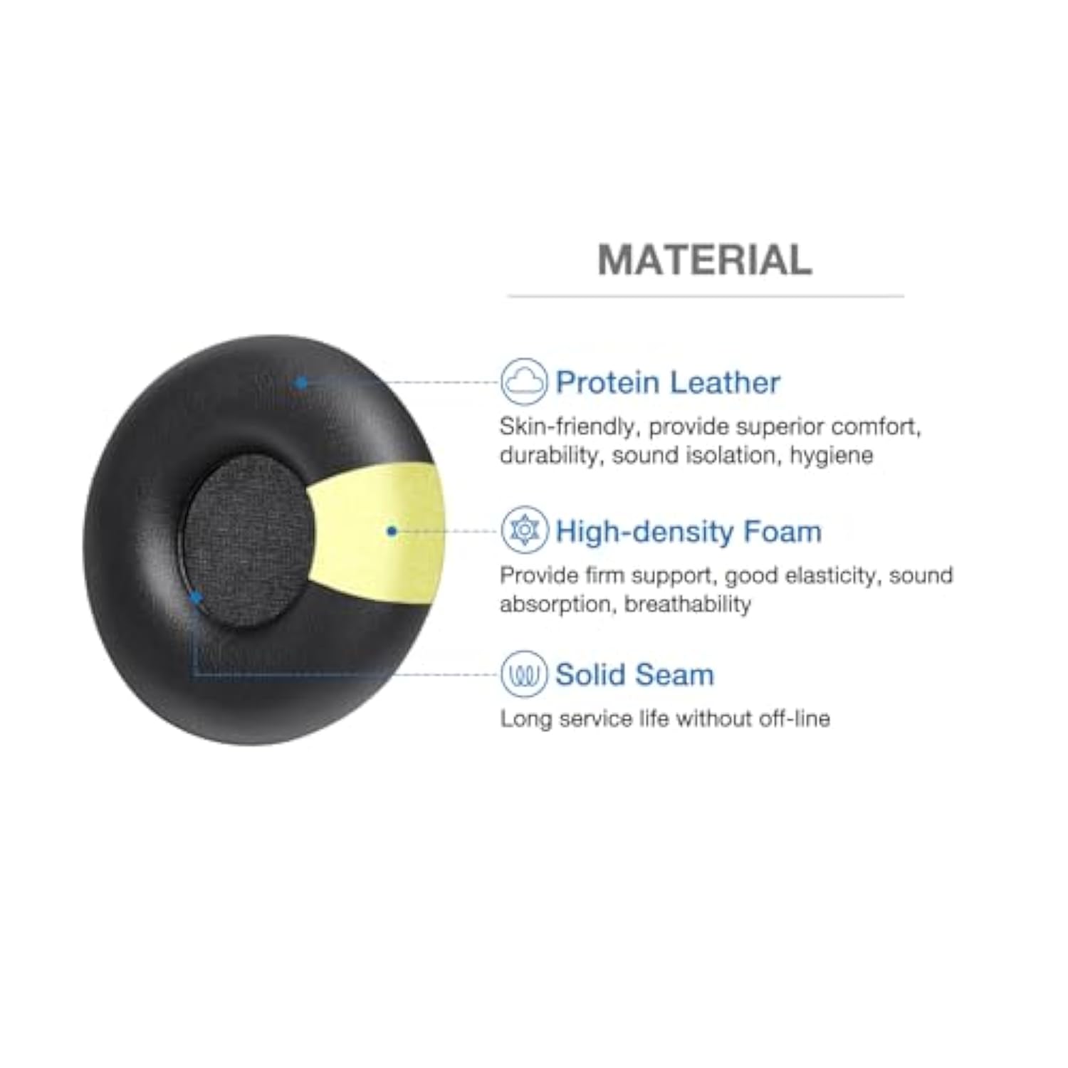 Modern Wireless Ear Pads Compatible With Microsoft Modern Usb-A Wireless Headset, Modern Usb-C Wired Headset