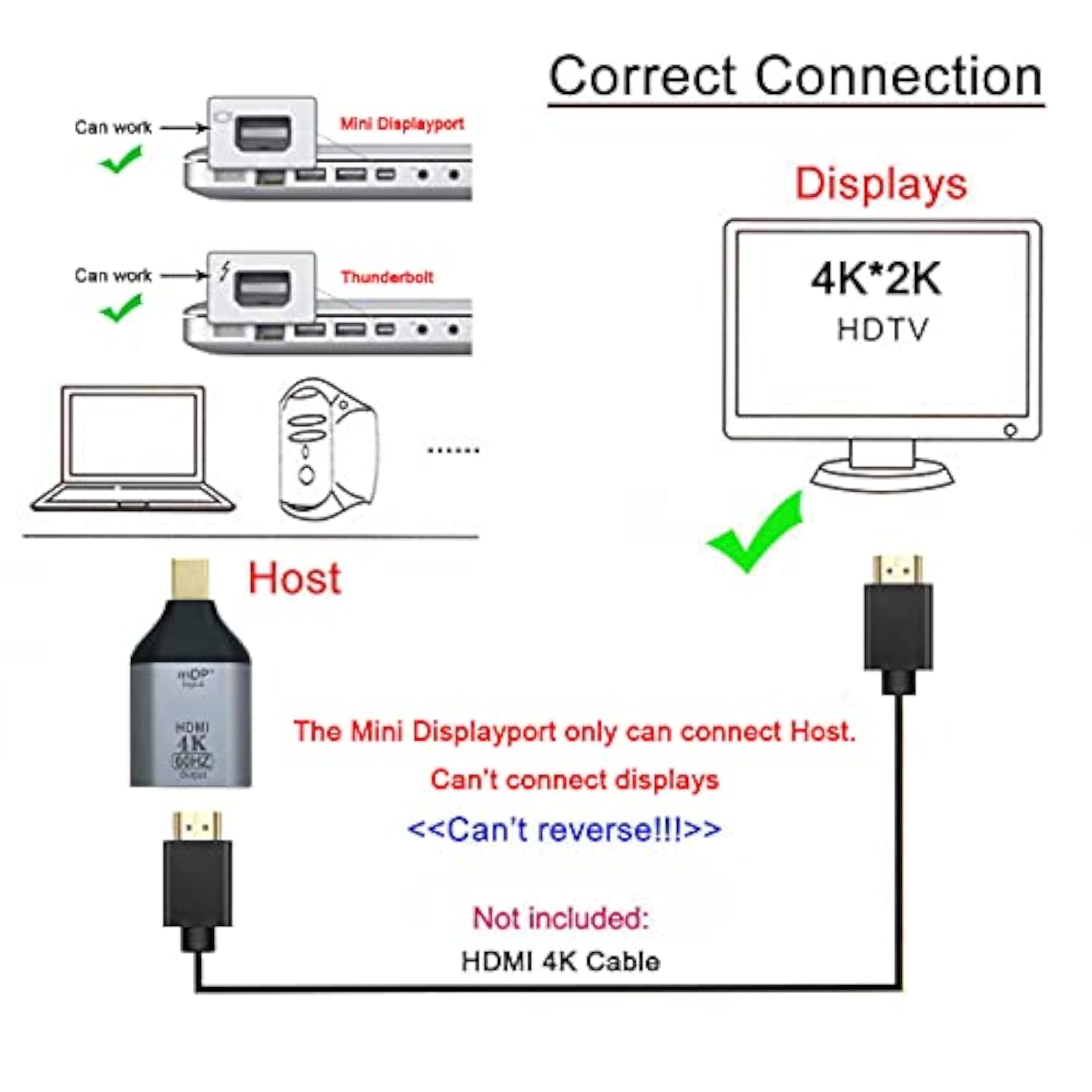 cablecc Mini DisplayPort DP Source to HDMI Sink Displays 4K@60hz Ultra HD Conv