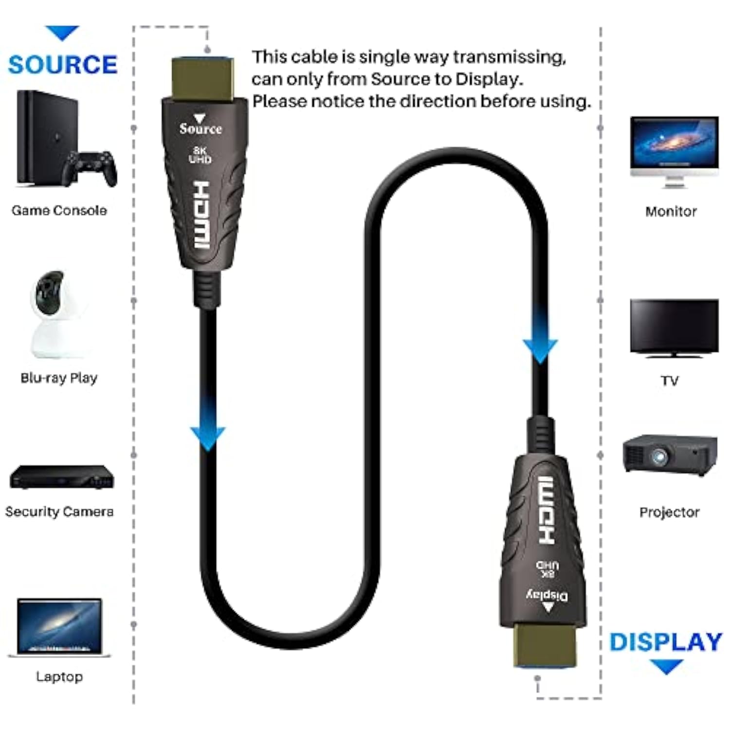 8K Fiber Optic Hdmi 2.1 Cable 35 Feet-10 Meter(Certified) Active Optical Hdmi
