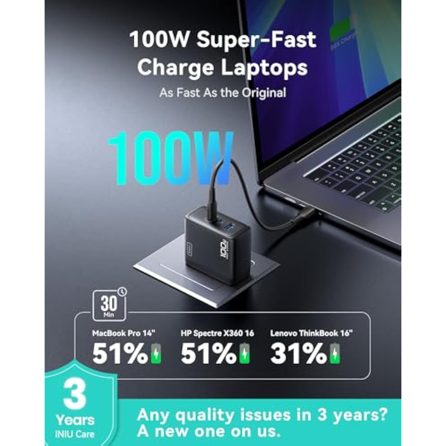 100W Usb C Charger, 3-Port Fast Compact Foldable Gan Charger Block For Macbook Pro/Air, Pixelbook, Thinkpad, Dell Xps, Ipad Pro, Iphone 16/15 Series, Galaxy S24 /S23, And More