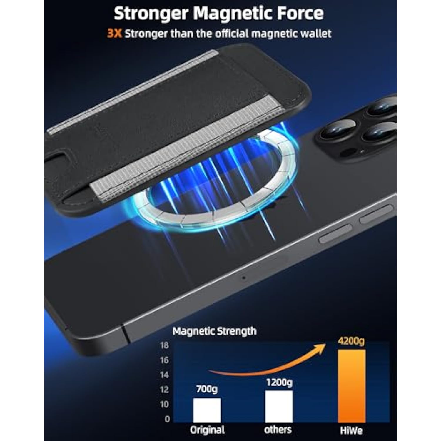 MagSafe Wallet, Magnetic Leather Card Holder for iPhone 15/14/13/12, RFID, Black