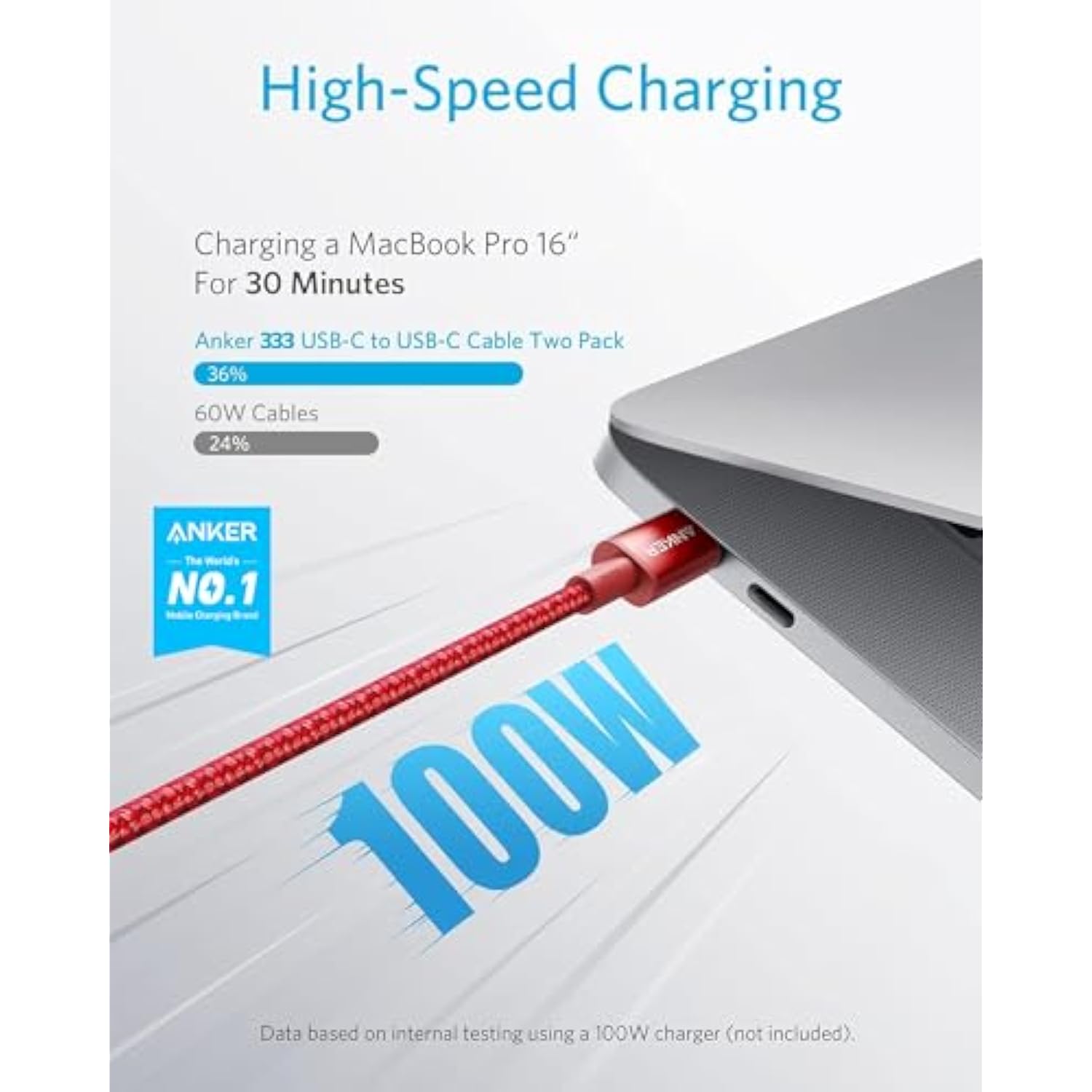 Anker 333 USB 2.0 Type C Charging Cable (6ft 100W, 2-Pack),Fast Charge for Mac
