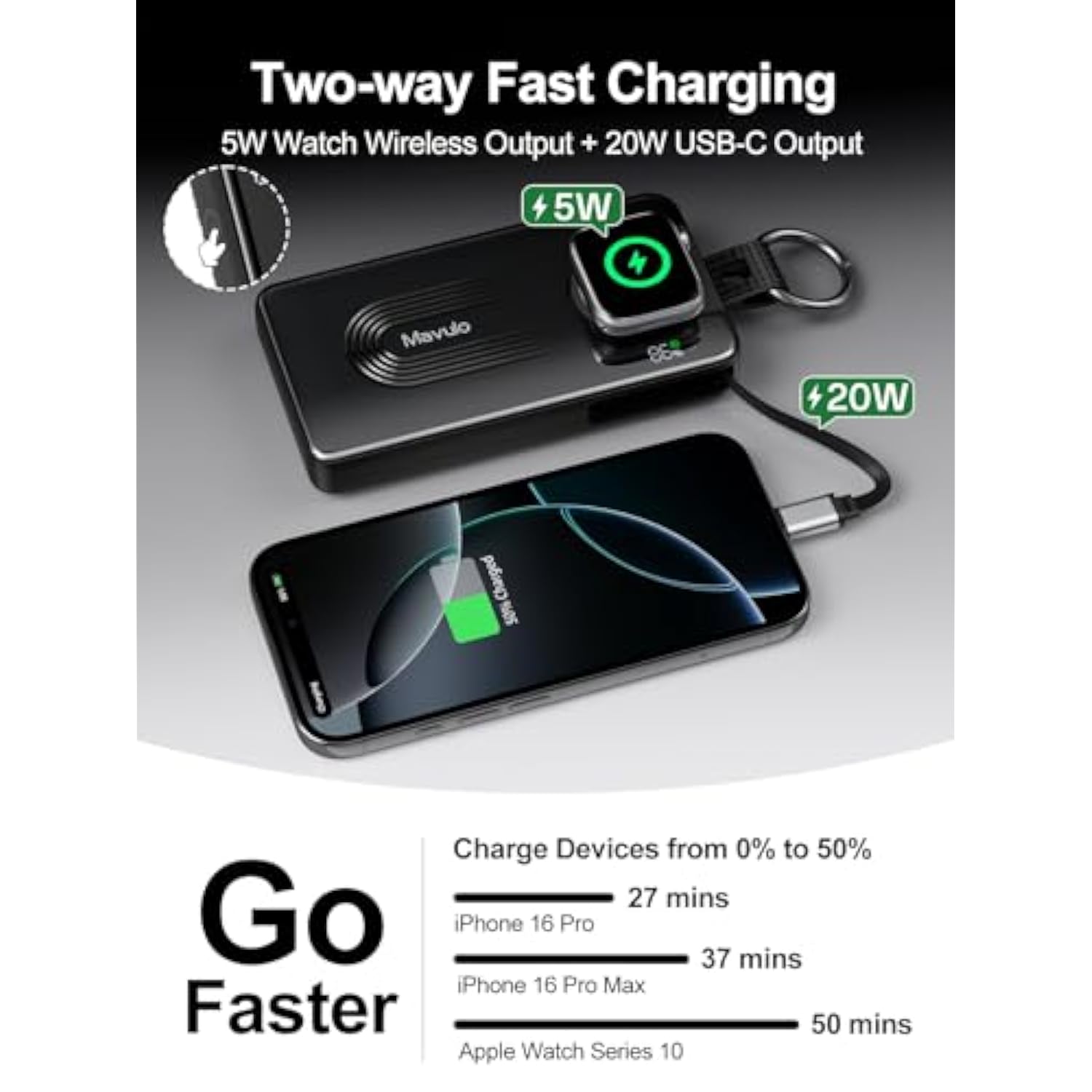 Retractable Portable Charger For Apple Watch And Iphone 10000Mah 20W Fast Charging Power Bank Built In Cable With Led Display, Travel Essentials Battery Pack For Iphone 16 15 Iwatch Charger