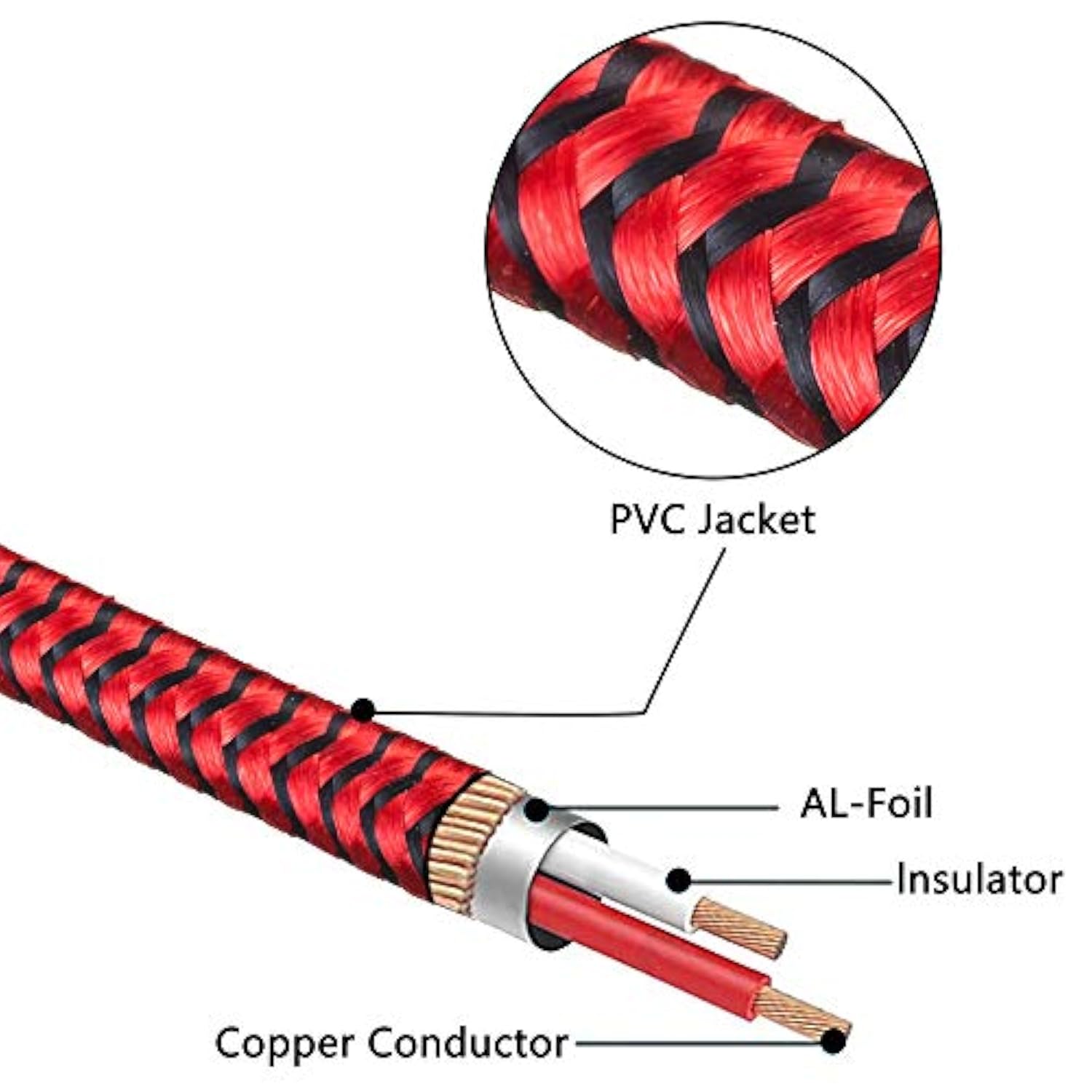 Audio Video Rca Cable 3Ft,3Rca Male To 3Rca Male 24K Gold Plated Composite Av