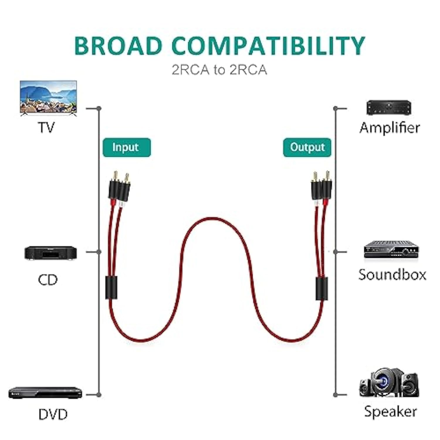 Rca Cable, 4Ft/1.2M 2-Male To 2-Male Rca Audio Cord Stereo Subwoofer Cable [2P