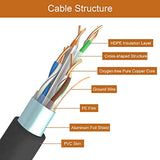 Cat6 Ethernet Cable 1.5 Ft,90 Degree Rj45 Male To Rj45 Male Internet Extension