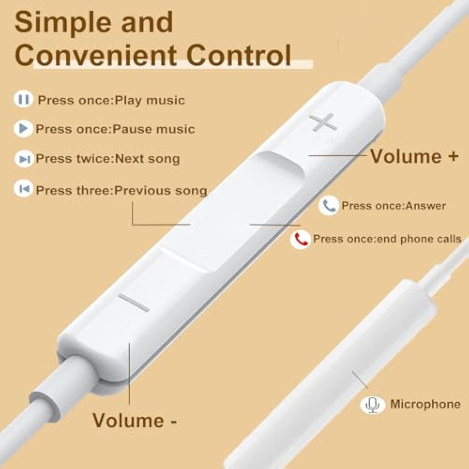 2 Pack Of Usb C Headphones For Iphone 16/16 Pro/16 Plus/16 Pro Max/15/15 Plus/15 Pro/15 Pro Max,Usb Type C Earphones Hifi Stere, White Wired Earbuds With Microphone & Volume Control