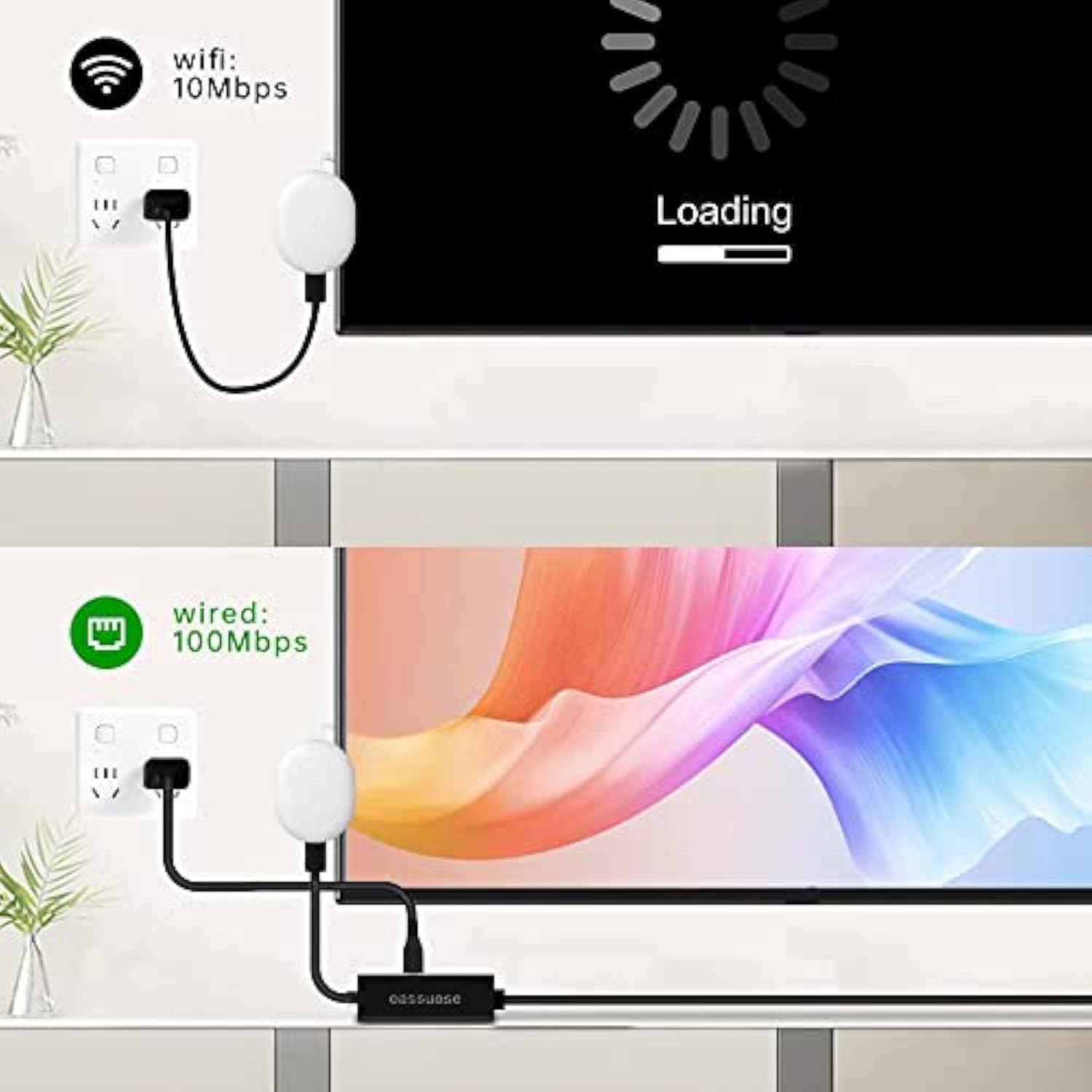 Ethernet Adapter For Chromecast With Google Tv,Usb C To Ethernet Adapter With