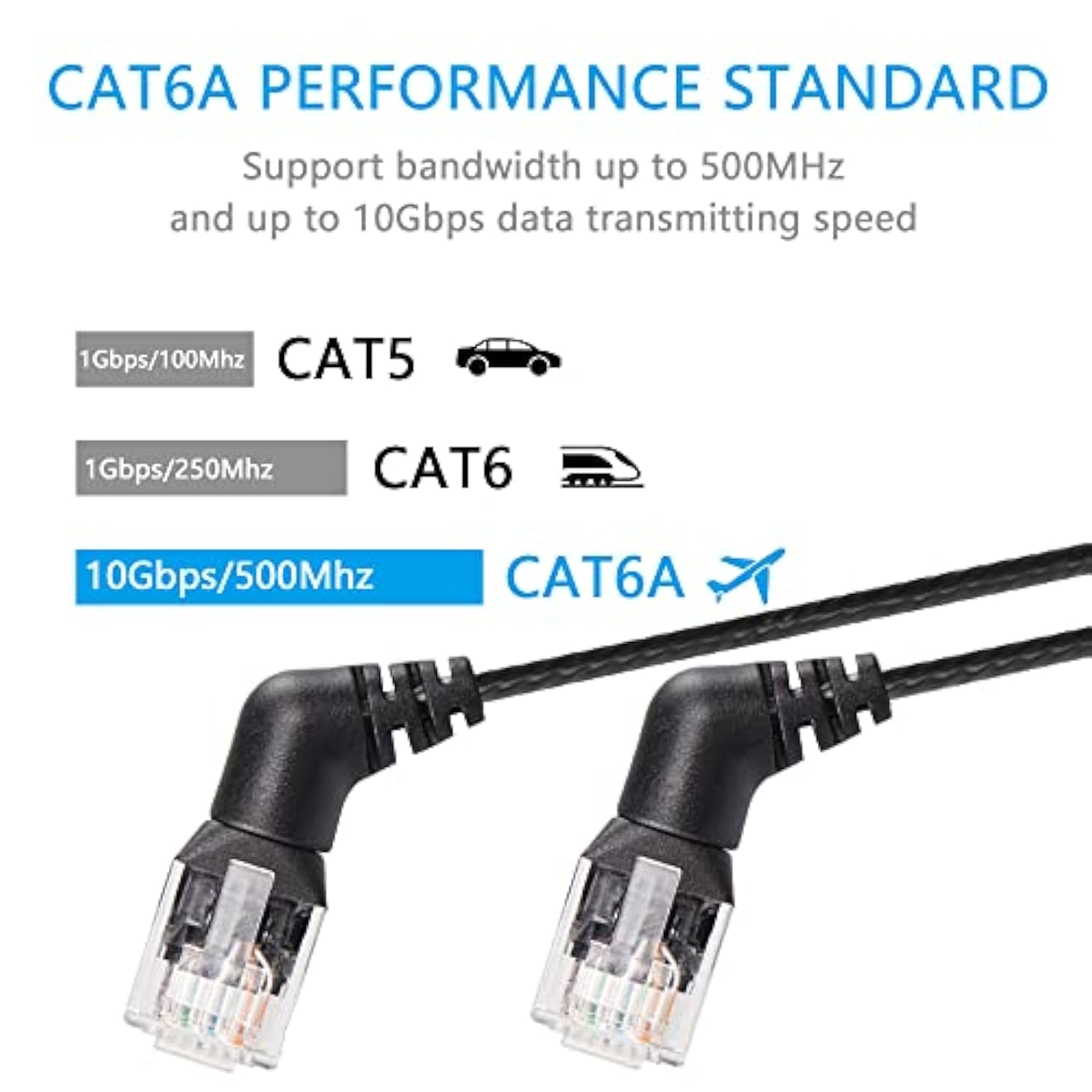 360° Rotation Cat6A Ethernet Cable,Right Angle High Speed 10Gbps 500Mhz Networ